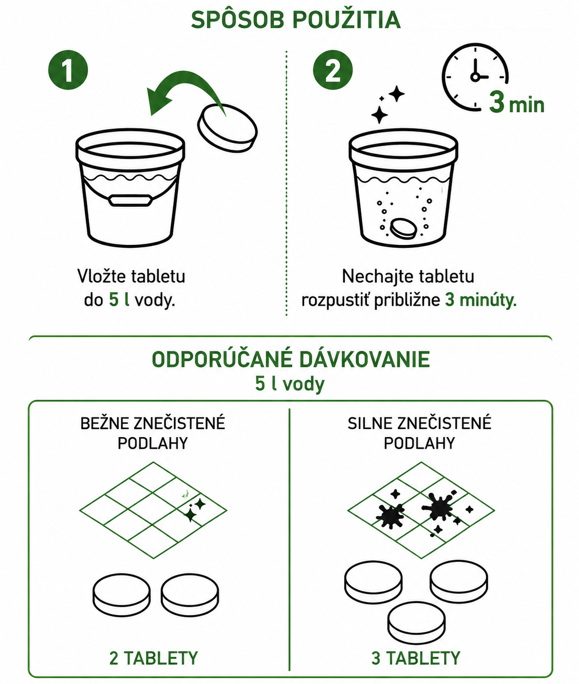Použitie
