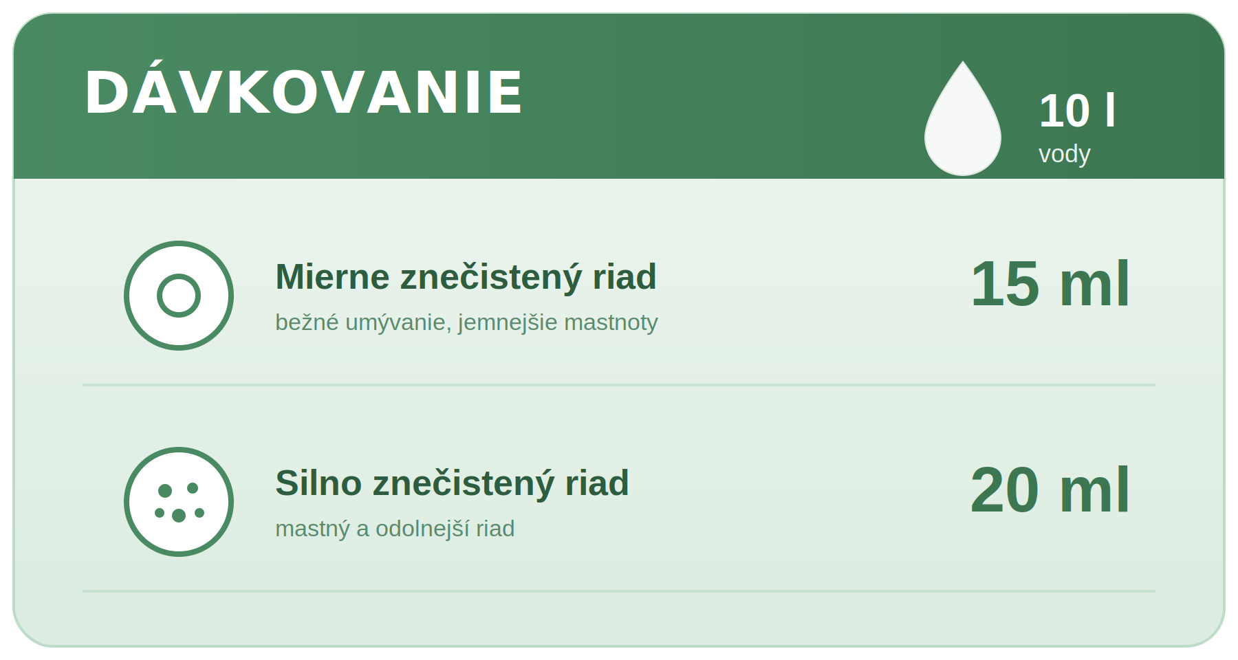 Použitie